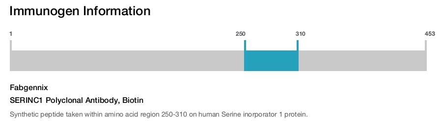 SERINC1 Polyclonal Antibody, Biotin