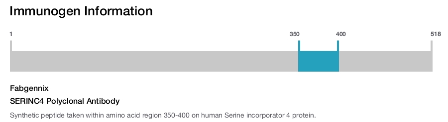 SERINC4 Polyclonal Antibody