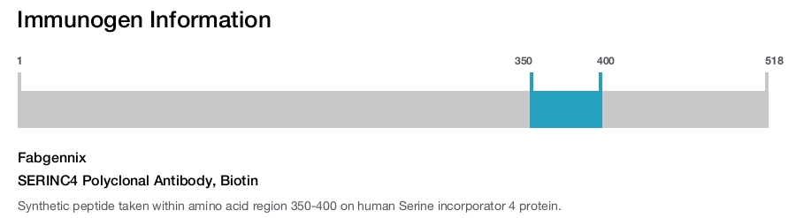 SERINC4 Polyclonal Antibody, Biotin