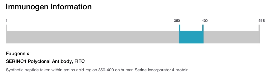 SERINC4 Polyclonal Antibody, FITC