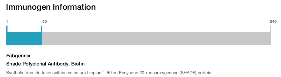 Shade Polyclonal Antibody, Biotin