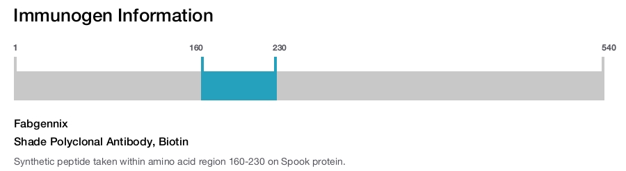 Shade Polyclonal Antibody, Biotin