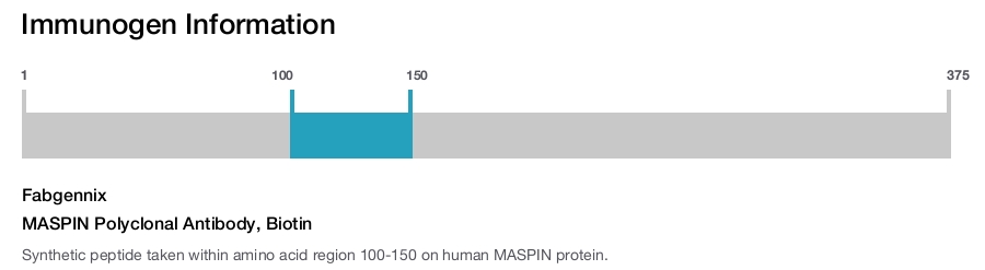 MASPIN Polyclonal Antibody, Biotin