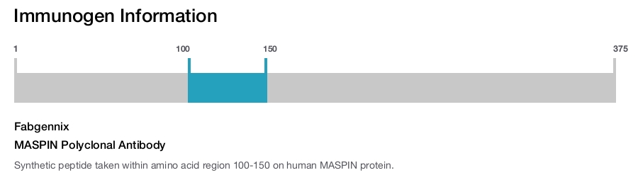MASPIN Polyclonal Antibody