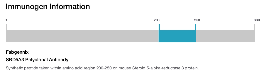 SRD5A3 Polyclonal Antibody