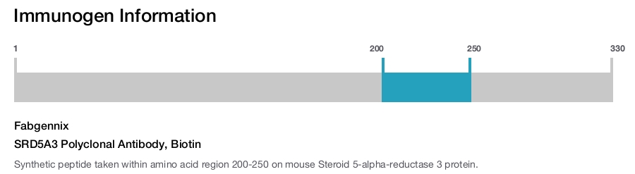 SRD5A3 Polyclonal Antibody, Biotin