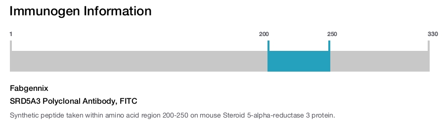 SRD5A3 Polyclonal Antibody, FITC