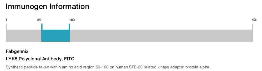 LYK5 Polyclonal Antibody, FITC