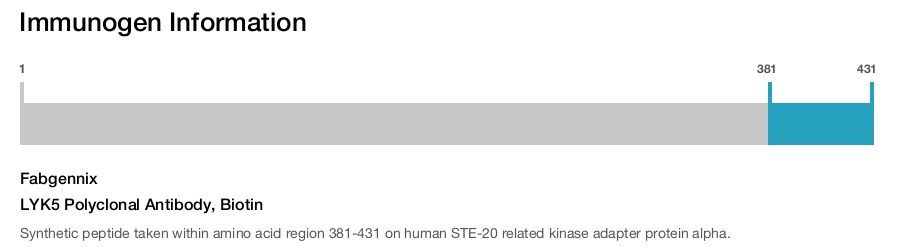 LYK5 Polyclonal Antibody, Biotin