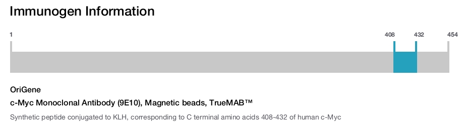 c-Myc Monoclonal Antibody (9E10), Magnetic beads, TrueMAB&trade;
