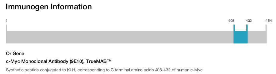 c-Myc Monoclonal Antibody (9E10), TrueMAB&trade;