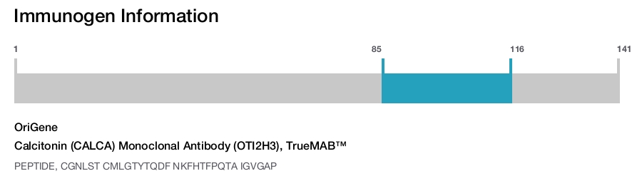 Calcitonin (CALCA) Monoclonal Antibody (OTI2H3), TrueMAB&trade;