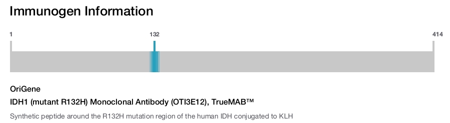 IDH1 (mutant R132H) Monoclonal Antibody (OTI3E12), TrueMAB&trade;