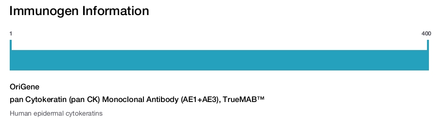 pan Cytokeratin (pan CK) Monoclonal Antibody (AE1+AE3), TrueMAB&trade;