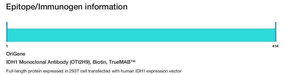 IDH1 Monoclonal Antibody (OTI2H9), Biotin, TrueMAB&trade;
