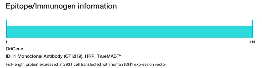 IDH1 Monoclonal Antibody (OTI2H9), HRP, TrueMAB&trade;