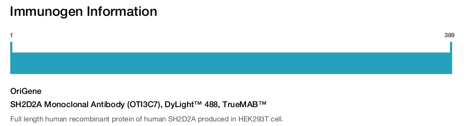 SH2D2A Monoclonal Antibody (OTI3C7), DyLight&trade; 488, TrueMAB&trade;