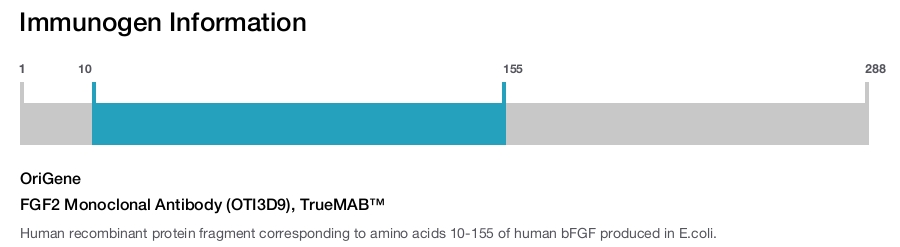 FGF2 Monoclonal Antibody (OTI3D9), TrueMAB&trade;