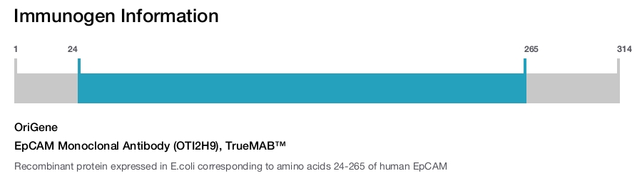 EpCAM Monoclonal Antibody (OTI2H9), TrueMAB&trade;