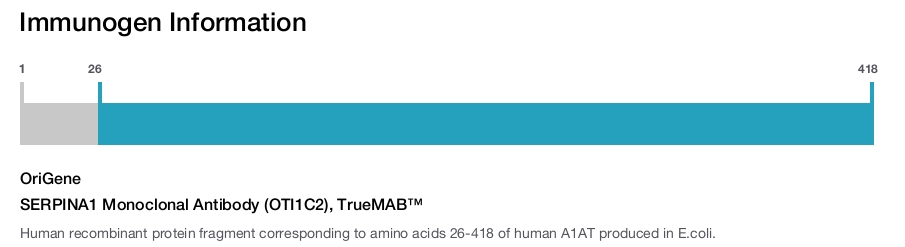 SERPINA1 Monoclonal Antibody (OTI1C2), TrueMAB&trade;