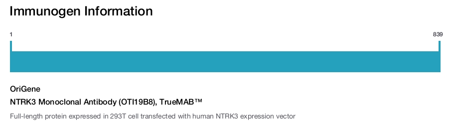 NTRK3 Monoclonal Antibody (OTI19B8), TrueMAB&trade;