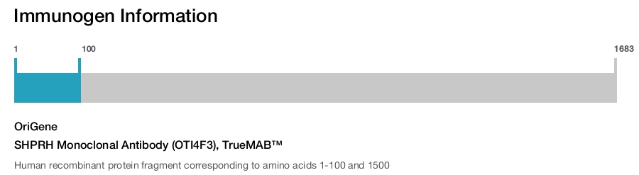 SHPRH Monoclonal Antibody (OTI4F3), TrueMAB&trade;