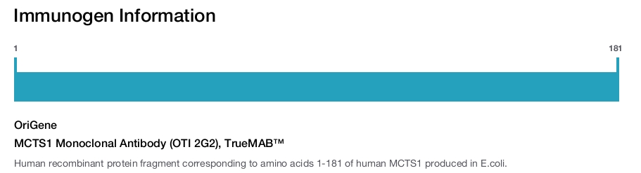 MCTS1 Monoclonal Antibody (OTI 2G2), TrueMAB&trade;
