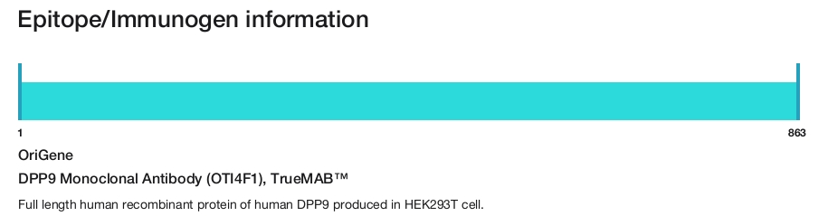 DPP9 Monoclonal Antibody (OTI4F1), TrueMAB&trade;