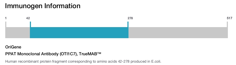PPAT Monoclonal Antibody (OTI1C7), TrueMAB&trade;
