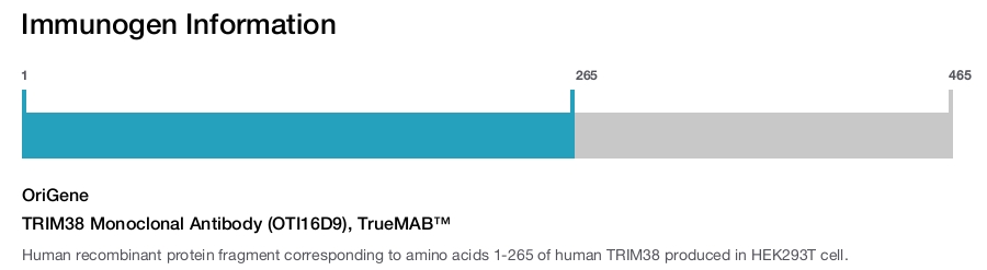 TRIM38 Monoclonal Antibody (OTI16D9), TrueMAB&trade;