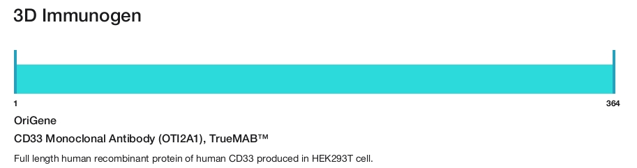 CD33 Monoclonal Antibody (OTI2A1), TrueMAB&trade;