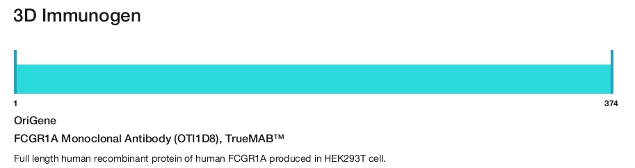 FCGR1A Monoclonal Antibody (OTI1D8), TrueMAB&trade;