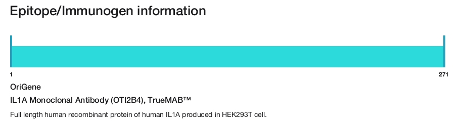 IL1A Monoclonal Antibody (OTI2B4), TrueMAB&trade;