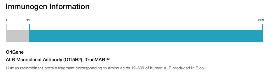 ALB Monoclonal Antibody (OTI5H2), TrueMAB&trade;