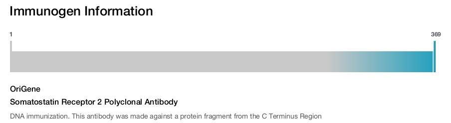 Somatostatin Receptor 2 Polyclonal Antibody