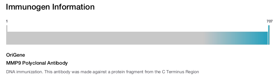 MMP9 Polyclonal Antibody