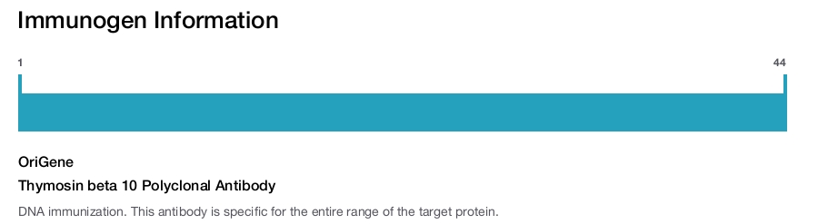 Thymosin beta 10 Polyclonal Antibody