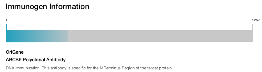 ABCB5 Polyclonal Antibody
