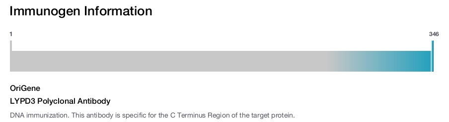 LYPD3 Polyclonal Antibody