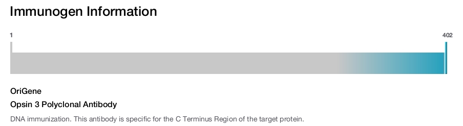 Opsin 3 Polyclonal Antibody