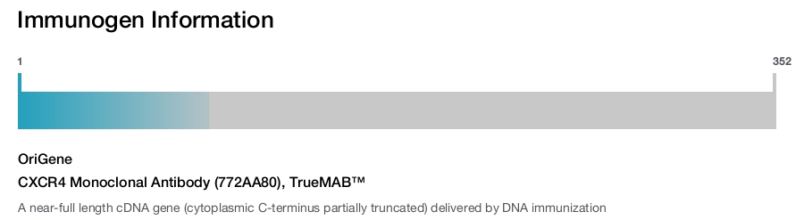 CXCR4 Monoclonal Antibody (772AA80), TrueMAB&trade;