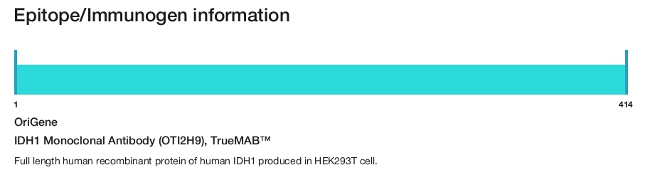 IDH1 Monoclonal Antibody (OTI2H9), TrueMAB&trade;