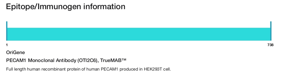 PECAM1 Monoclonal Antibody (OTI2C6), TrueMAB&trade;