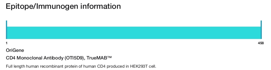 CD4 Monoclonal Antibody (OTI5D9), TrueMAB&trade;