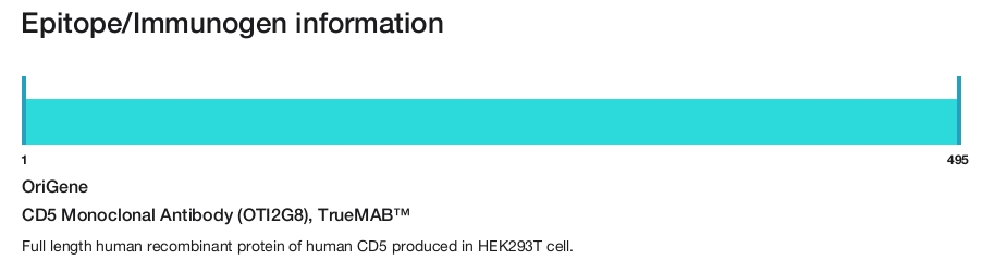 CD5 Monoclonal Antibody (OTI2G8), TrueMAB&trade;