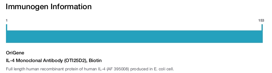 IL-4 Monoclonal Antibody (OTI25D2), Biotin
