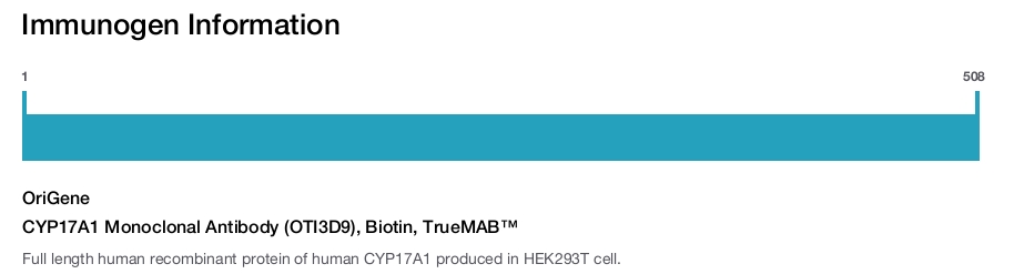 CYP17A1 Monoclonal Antibody (OTI3D9), Biotin, TrueMAB&trade;