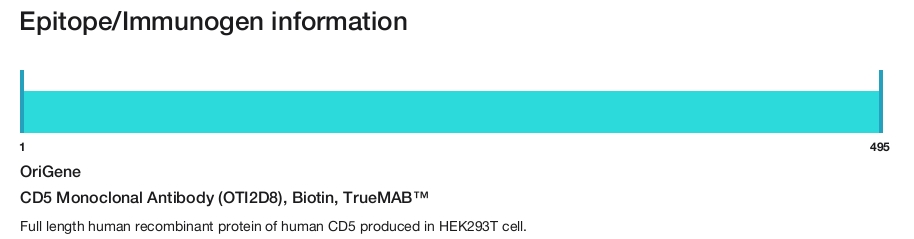 CD5 Monoclonal Antibody (OTI2D8), Biotin, TrueMAB&trade;