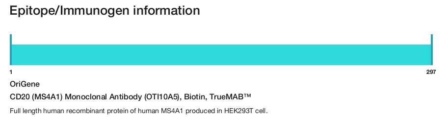 CD20 (MS4A1) Monoclonal Antibody (OTI10A5), Biotin, TrueMAB&trade;