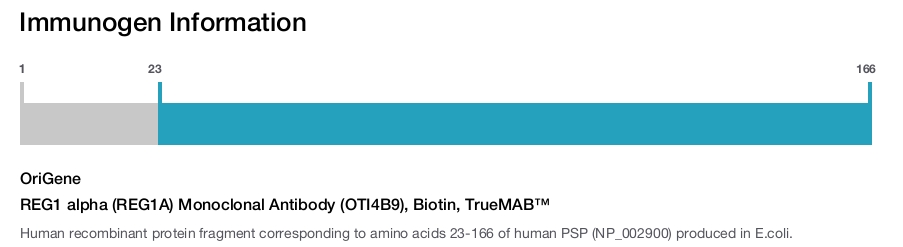 REG1 alpha (REG1A) Monoclonal Antibody (OTI4B9), Biotin, TrueMAB&trade;